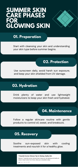 Summer Skincare Made Simple for Glowing Skin ☀️✨