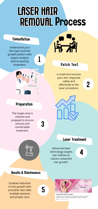 Laser Hair Removal