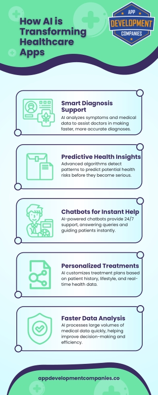 How AI is Transforming Healthcare Apps