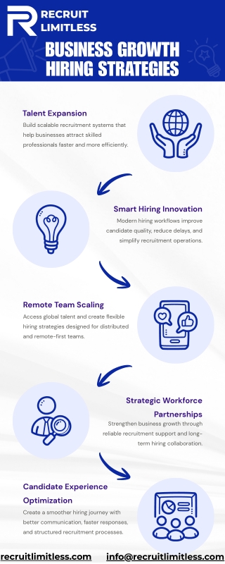 Business Growth Strategies Through Smarter Hiring Systems