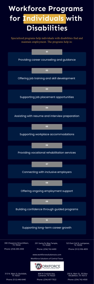 Workforce Programs for Individuals with Disabilities