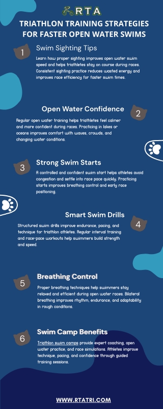 Triathlon Training Tips for Faster Open Water Swims