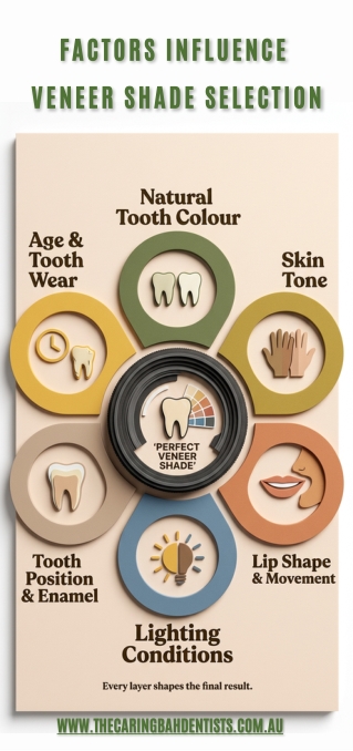 What Factors Influence Veneer Shade Selection?