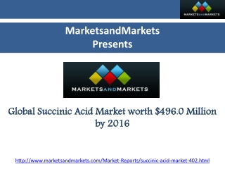 Succinic Acid Market-Global Trends
