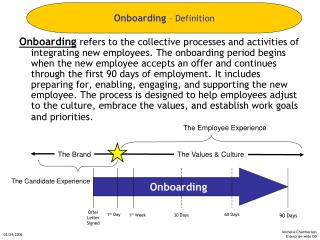 Client onboarding definition jobs