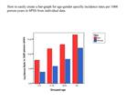 How to easily create a bar-graph for age-gender specific incidence rates per 1000 person-years in SPSS from individual d