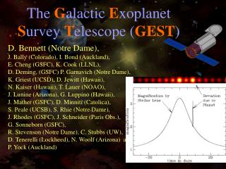 The G alactic E xoplanet S urvey T elescope ( GEST )