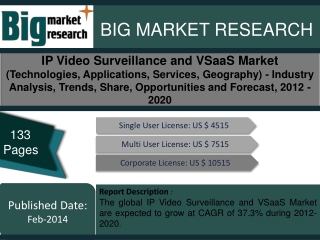 IP Video Surveillance and VSaaS Market