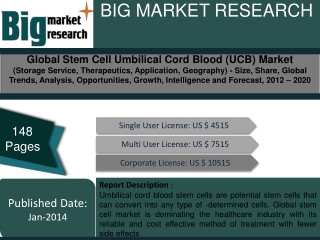 Global Stem Cell Umbilical Cord Blood (UCB) Market