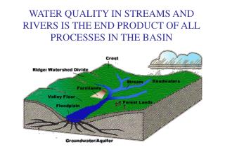 WATER QUALITY IN STREAMS AND RIVERS IS THE END PRODUCT OF ALL PROCESSES IN THE BASIN