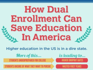 How Dual Enrollment Can Save Education in America