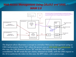 Web Access Management Using OAuth2 and SAML – WAM 2.0