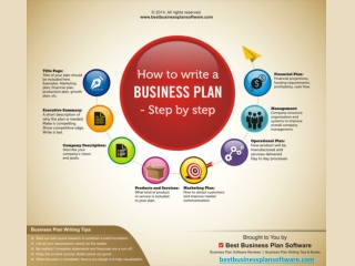 Infographic on How to Write a Business Plan - Step by Step