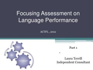 Focusing Assessment on Language Performance
