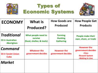 economic systems types presentation ppt powerpoint