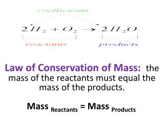 Mass Reactants = Mass Products