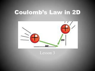 Coulomb’s Law in 2D