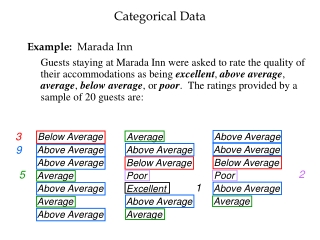 Below Average Above Average Above Average Average Above Average Average Above Average