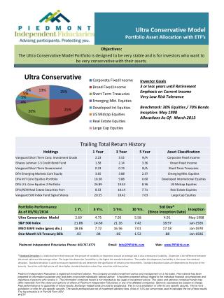 Ultra Conservative Model Portfolio Asset Allocation with ETF’s