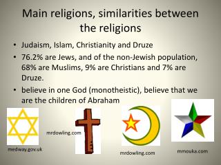a comparison of the religions of judaism christianity and islam a comparison of the religions of judaism christianity and islam