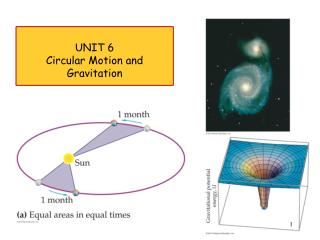 UNIT 6 Circular Motion and Gravitation