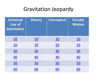 Gravitation Jeopardy
