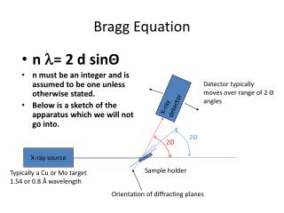 Bragg Equation