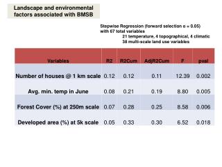 Landscape and environmental factors associated with BMSB