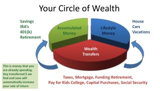 Your Circle of Wealth