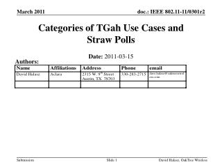 Categories of TGah Use Cases and Straw Polls