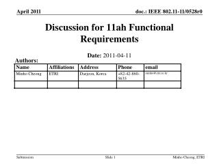 Discussion for 11ah Functional Requirements