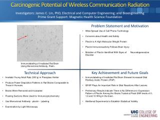 Carcinogenic Potential of Wireless Communication Radiation