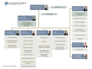 Registration and Information Management