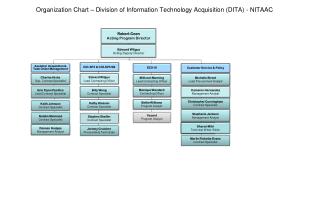 PPT - Organization Chart PowerPoint Presentation - ID:3018931