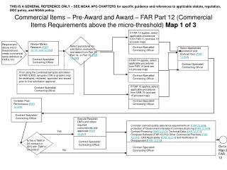 Commercial Items – Pre-Award and Award – FAR Part 12 (Commercial Items Requirements above the micro-threshold) Map 1 of