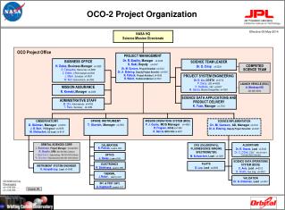 OCO-2 Project Organization