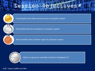 Session Objectives #