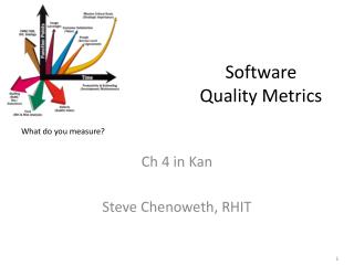 Software Quality Metrics
