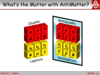 What’s the Matter with AntiMatter?