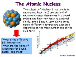 Atomic interactions san antonio