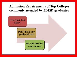 Admission Requirements of Top Colleges commonly attended by FBISD graduates