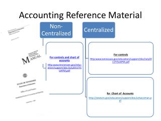 Accounting Reference Material