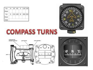 COMPASS TURNS