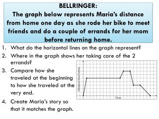 What do the horizontal lines on the graph represent? Where in the graph shows her taking care of the 2 errands?