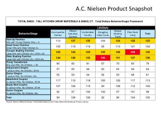 A.C. Nielsen Product Snapshot