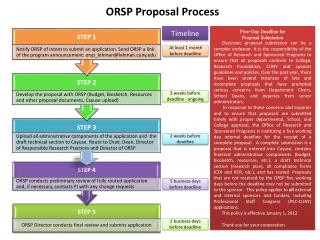ORSP Proposal Process