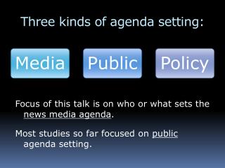 Three kinds of agenda setting:
