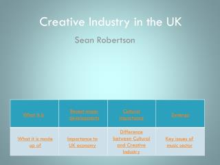 Creative Industry in the UK