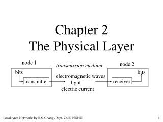 Chapter 2 The Physical Layer