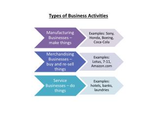 business activities types